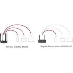 Mercusys MR30G AC1200 WiFi Gb usmerjevalnik, 2xLAN, 1xWAN, 4x fiksna antena