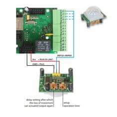 Tinycontrol Senzor gibanja za gonilnik LAN v3