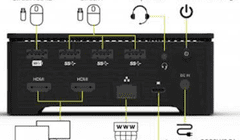 Port Designs priklopna postaja, USB-C & USB-A (901908-W-EU)