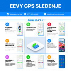 Teltonika EEVY GPS sledilnik naprava OBDII - Komplet vsebuje napravo + SIM kartico in 14 dni brezplačne uporabe.