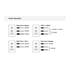 Conceptronic 3-Port 65 W GaN USB PD polnilec