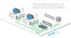 Mikrotik Usmerjevalnik RouterBOARD RB5009UG+S+IN 7x GLAN, 1x 2.5GLAN, 1xSFP+, ROS L5