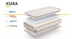 My Baby Mattress Kiara vzmetnica, 120x60x12 cm