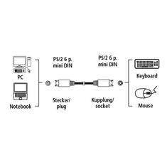 Hama podaljšek PS/2, mini-DIN 6pin, 2 m, siv