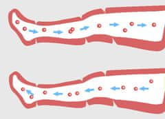 Miramarket Masažni aparat za limfno drenažo nog 360° 4 komore 6 načinov 8 stopenj