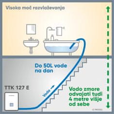 Razvlažilec zraka TTK 127 E | 50L / dan