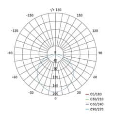 Emos LED panel VIXXO, okrogel, bel, 7,5W, IP65, nevtralno bela