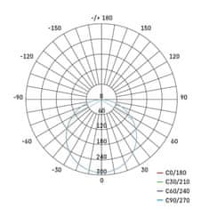 Emos LED panel VIXXO, okrogel, bel, 10W, IP65, nevtralno bela