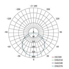 Emos LED panel VIXXO, okrogel, bel, 13,5W, nevtralno bela