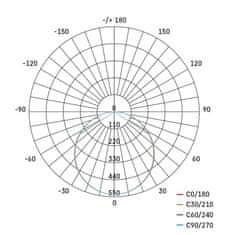 Emos LED panel VIXXO, okrogel, bel, 19W, nevtralno bela