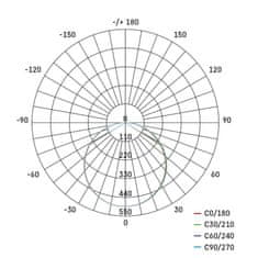 Emos LED panel VIXXO, kvadratni, bel, 19 W, nevtralno bela