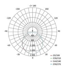 Emos LED panel PIXXO 60×60, kvadratni, vgradni, bel, 48W IP65 NW