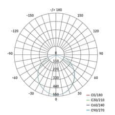 Emos LED reflektor TAMBO 20W NW