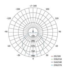 Emos LED reflektor TAMBO s senzorjem 30,5W NW