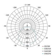 Emos LED panel RUBIC, nadometni, okrogel, bel, 18W, nevtralno bela