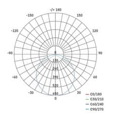 Emos LED panel RUBIC, nadometni, kvadratni, bel, 24W, nevtralno bela