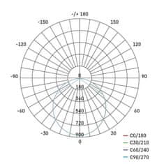 Emos LED panel RUBIC, vgradni, okroglI, bel, 24W, nevtralno bela