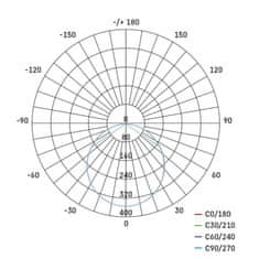 Emos LED panel NEXXO, nadometni,kvadratni, bel, 12,5W, nastavljiva CCT