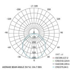 Emos LED panel NEXXO,nadometni, okrogli, bel, 21W, nastavljiva CCT