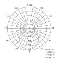 Emos LED panel NEXXO,nadometni, okrogli, bel, 28,5W, nastavljiva CCT