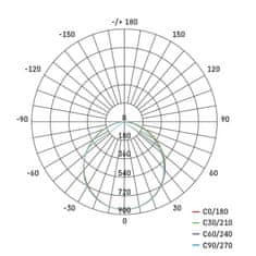 Emos LED panel NEXXO,nadometni, kvadratni, bel, 28,5W, nastavljiva CCT