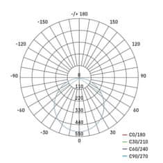 Emos LED panel NEXXO, vgradni, okrogli, srebrn, 18W, nastavljiva CCT