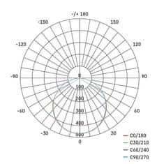 Emos LED stropno svetilo RIVI 30x30, 20W, zatemnilno, nastavljiva CCT