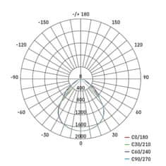 Emos LED panel PROXO 60×60, 40W, IP20, UGR, CRI>95, nevtralno bela