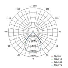 Emos LED panel TROXO 60×60, kvadratni, vgradni, bel, 27W, UGR, nevtralno bela