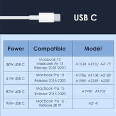 NRG+ nrg+ fast charging 96 w hitri napajalni adapter tip c usb-c polnilnik z 2m polnilnim kablom usb-c na usb-c za macbook pro