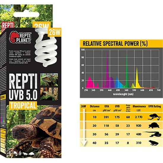 REPTI PLANET Terarijska žarnica UVB 5.0, 26W