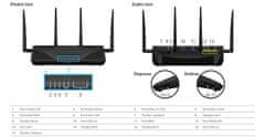 Synology Usmerjevalnik RT2600ac