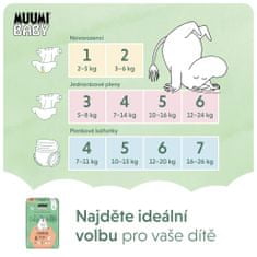 MUUMI BABY 6 Junior 12-24 kg (108 kosov), mesečni paket eko plenic