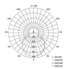 Emos LED panel PROXO 30×60, pravokotni, vgradni, bel, 19W, IP20, nevtralno bela 