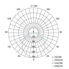 Emos LED panel, vgradni, okrogel, bel, 24W, toplo bela