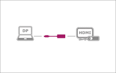 IcyBox Adapter DisplayPort na HDMI