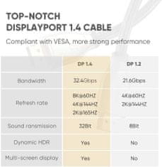 Ugreen DP kabel 1.4 8K 3m - polbyag