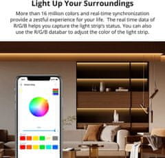 Sonoff L2 2M RGB LED Wi-Fi trak