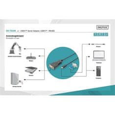 Digitus USB-C serijski adapter, USB-C - RS485