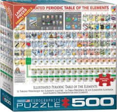 EuroGraphics Puzzle Ilustrirani periodni sistem elementov XL 500 kosov