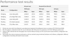 Mikrotik RB3011UiAS-RM, 19" stojalo, napajalnik, RouterOS L5