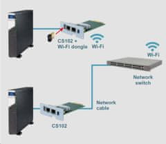 LEGRAND UPS omrežna kartica CS102 SK, 1Gb, SNMP, MODBUS, združljiva z UPS Keor LP/S/SPE/T, Daker DK+