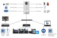 Grandstream GDS3710, odpiranje vrat, kamera HD, 180° pokritost, mikrofon, domofon, upravitelj GDS