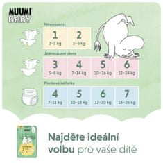 MUUMI BABY 2 Newborn 3-6 kg (174 kosov), mesečni paket eko plenic