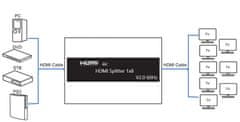 Razdelilnik HDMI 1x8 SPH-RS108_V20 4K 60 Hz HDR