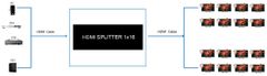 Spacetronik HDMI 1/16 razdelilnik SPH-RS116_V14