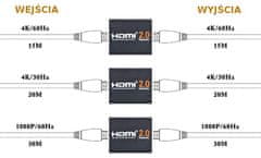 Ponovitelj HDMI, ojačevalnik 4Kx2K Spacetronik HDRE02