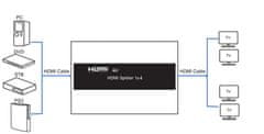 Razdelilnik HDMI 1x4 SPH-RS104_V20 60 Hz 4K HDR