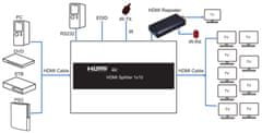 Spacetronik SPH-RS110_V14 HDMI 1/10 delilnik