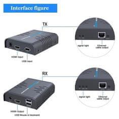 PremiumCord HDMI KVM podaljšek z USB do 120 m z enim kablom Cat5/6, brez zakasnitve